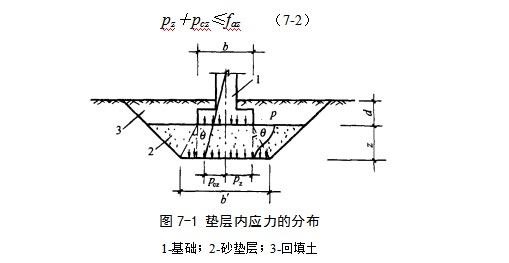康保地基处理